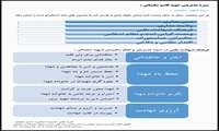 سیره مدیریتی شهدا  - شهید قاسم سلیمانی